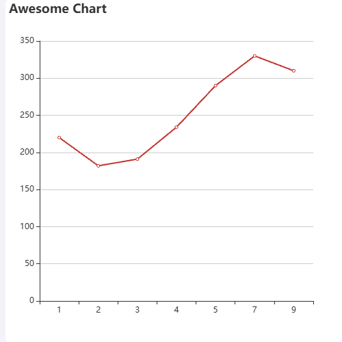 Echarts如何让x轴按照大小排列 而不是按照数据的顺序排 示例