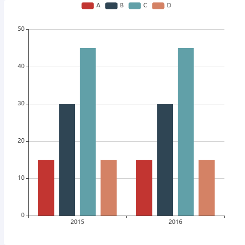 Echarts自学2示例
