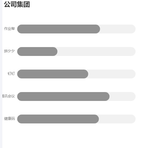Echarts公司集团示例