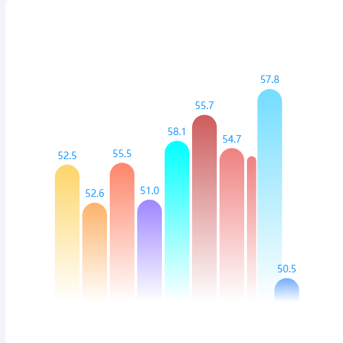 Echarts多颜色切换动态圆角柱状图示例
