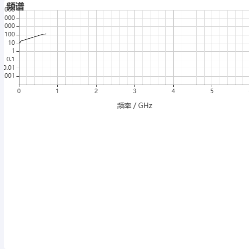 Echarts频谱图示例