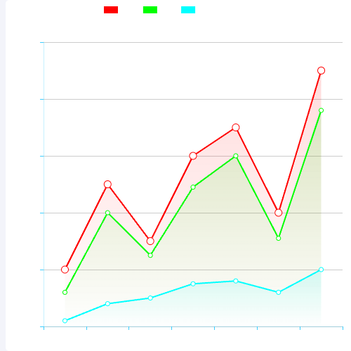 Echarts常规折线图 区域填充颜色示例