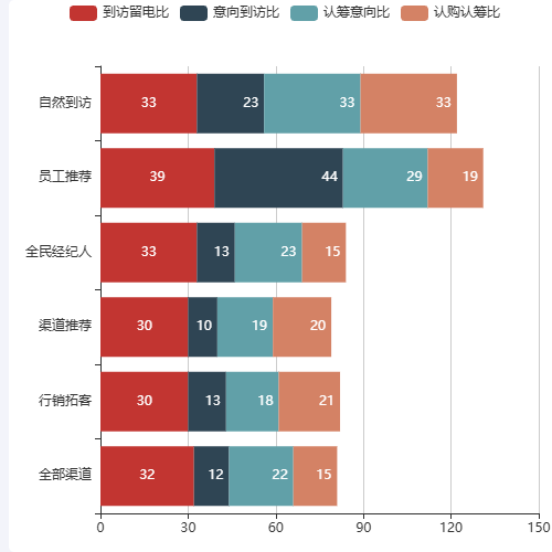 Echarts求助大神帮忙解决一个问题示例
