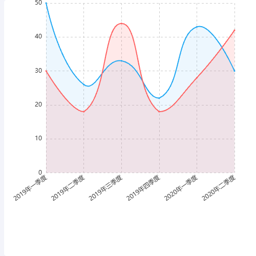 Echarts平滑这些图示例