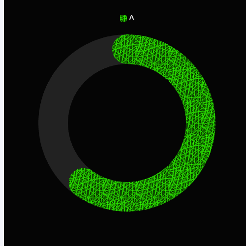 Echarts圆角-饼图示例