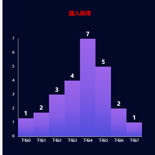 Echarts插入排序示例