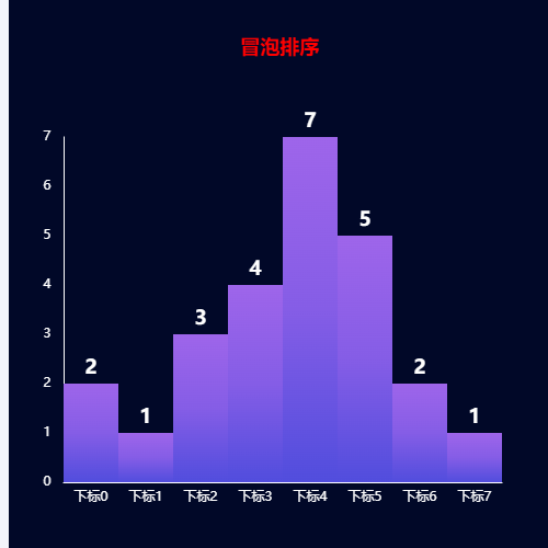 Echarts冒泡排序示例