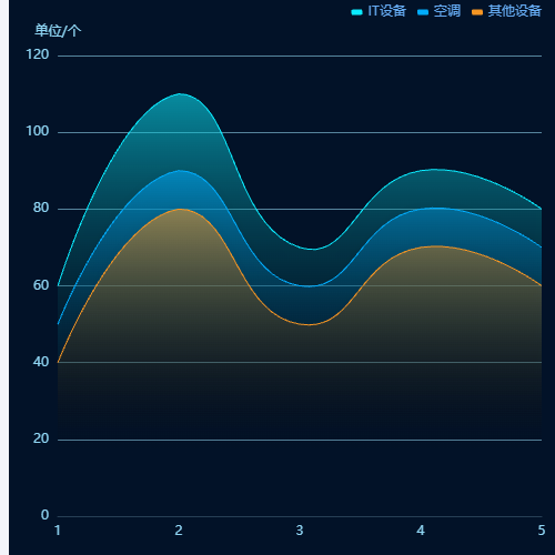EchartsAwesome Chart示例