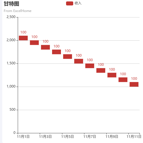 Echarts甘特图示例
