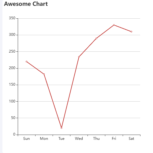 EchartsAwesome Chart示例