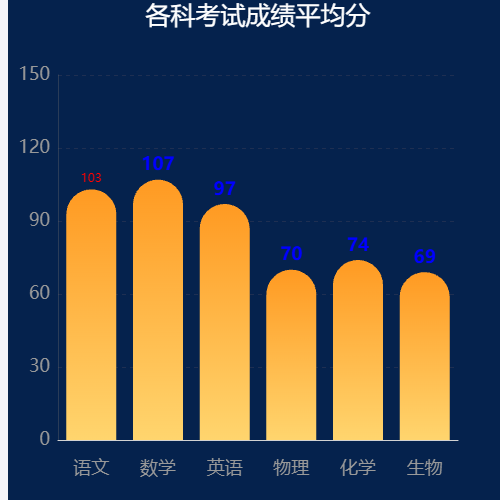 Echarts学生优秀事迹示例