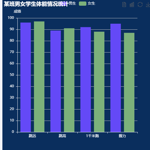 Echarts某班男女学生体能情况统计示例