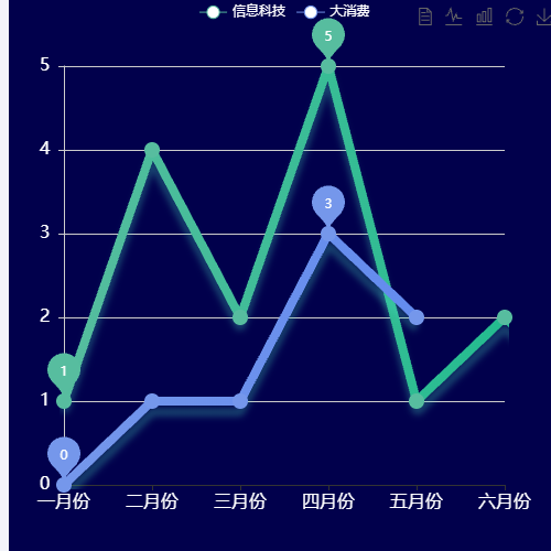 Echarts项目数量-月份（半年）示例