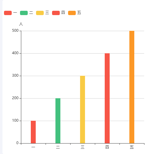 Echarts无名柱状图示例