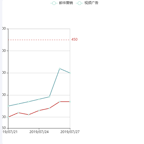 Echartsy轴的标记线示例