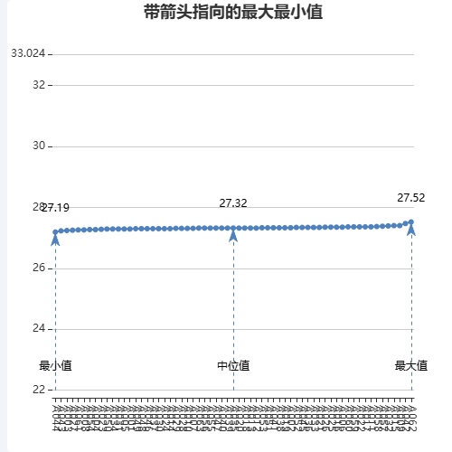 Echarts线形样式示例