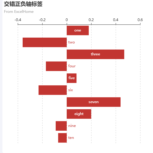 Echartstooltip formatter 回调问题示例