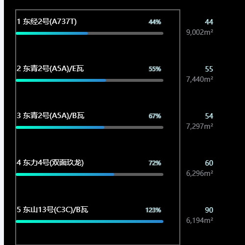 Echarts柱状图叠加示例