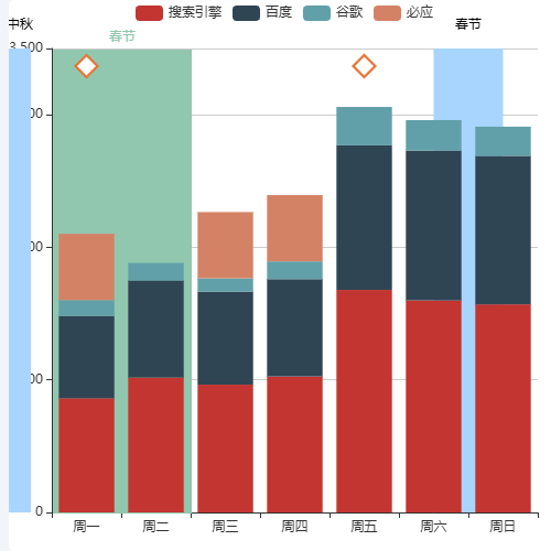 Echartsbar加背景色示例