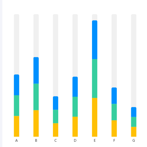 Echarts柱形图tooltip示例