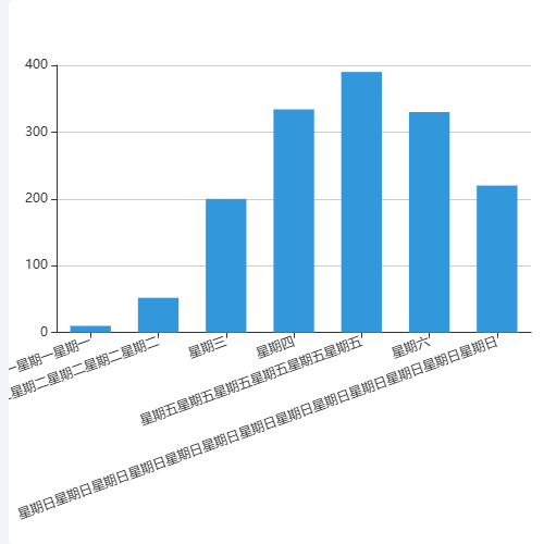Echarts柱状图示例