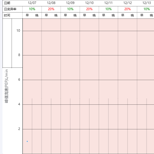 Echarts图表里面加入线绘制表格示例