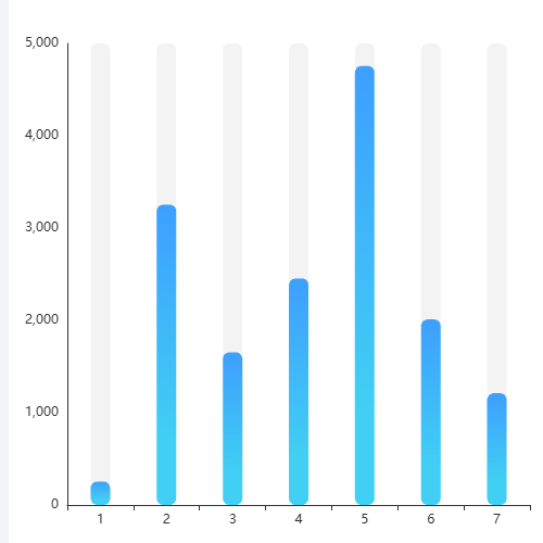 Echarts柱状图1示例