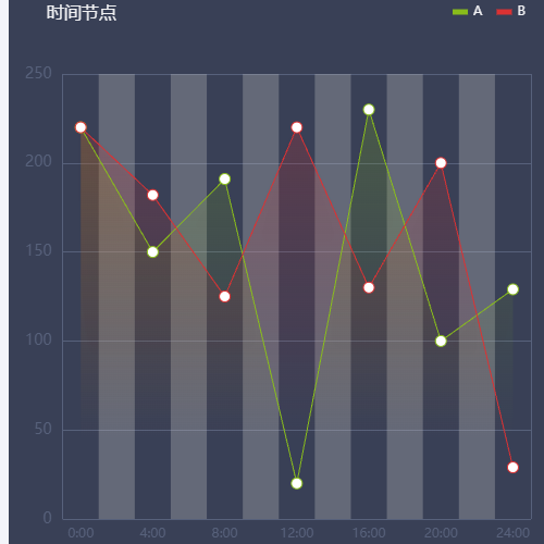 Echarts间隔变色示例
