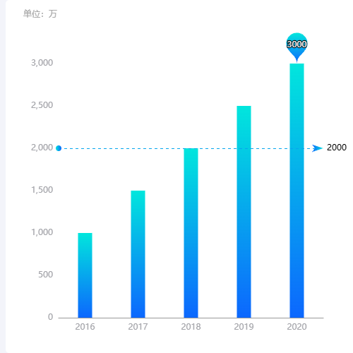 Echarts简单柱状图示例