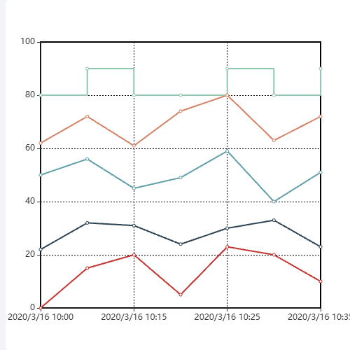 Echarts直接使用canvas元素作为容器加载时，tooltip renderMode为richText的渲染问题示例