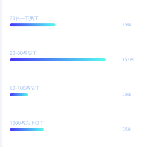 Echarts简单折线图示例