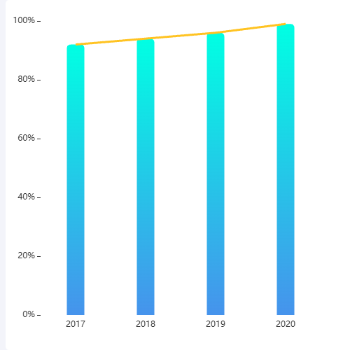 Echarts折线与柱状图的组合示例