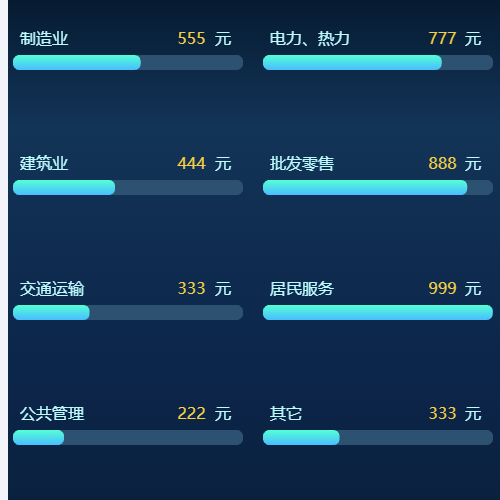 Echarts多列柱状图示例