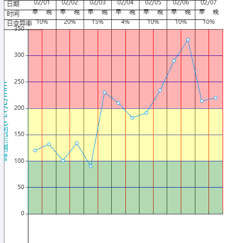 Echarts峰速仪画图示例