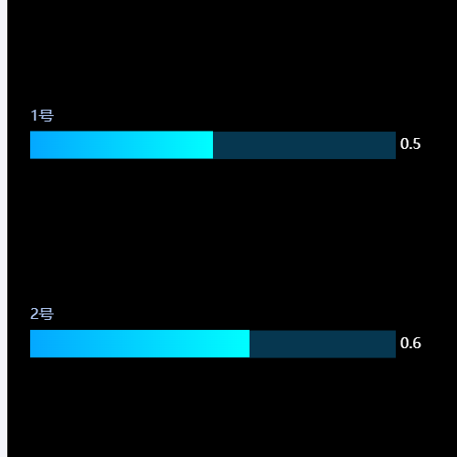 Echarts渐变条形图示例