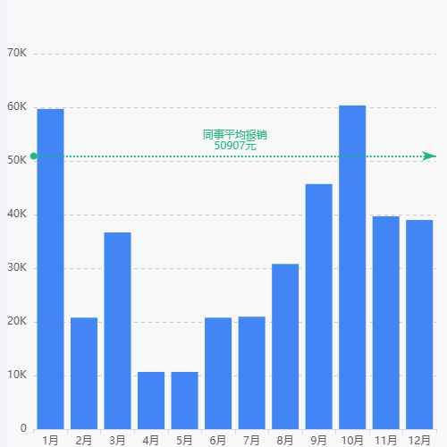 Echarts简单柱状图示例