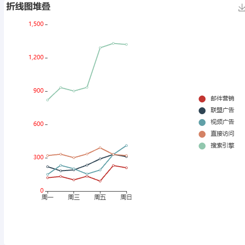 Echarts最全样式调整示例