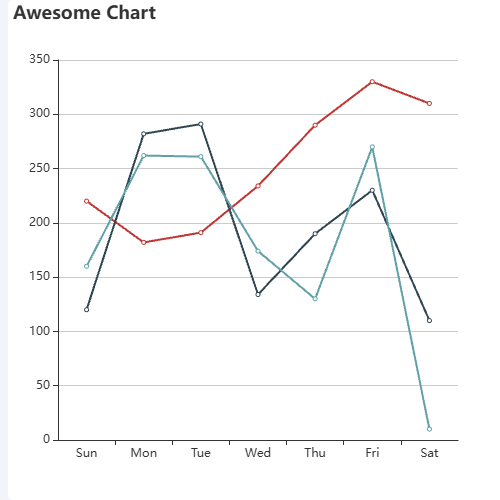 Echarts怎么点击选择高亮整条曲线？示例