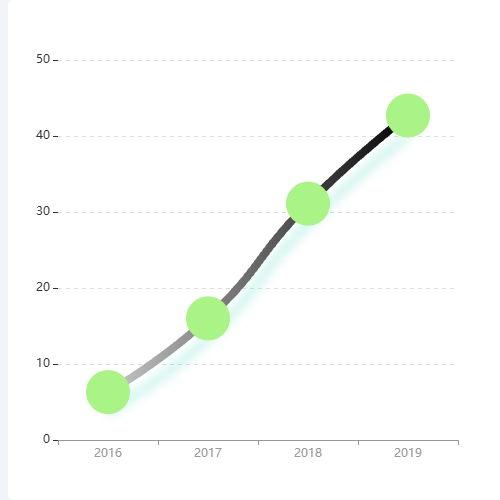 Echarts交通方式-饼图示例