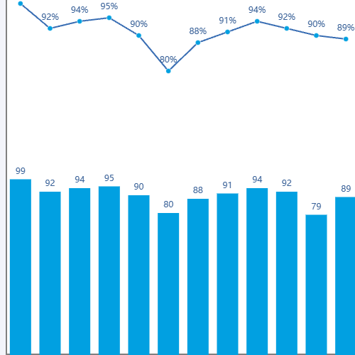 EchartsLine an Bar示例