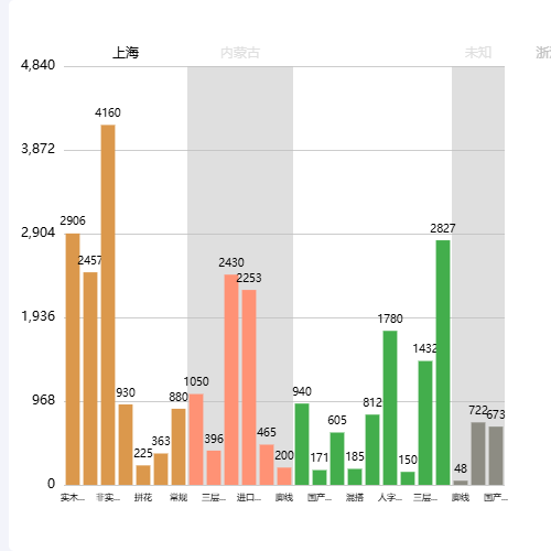 Echarts3.11工作图表示例