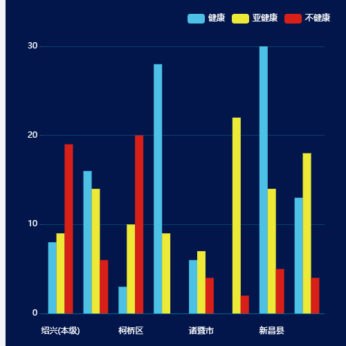 Echarts六边柱-立体柱状图示例