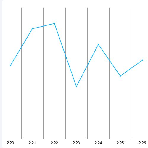 Echarts简约折线图 示例