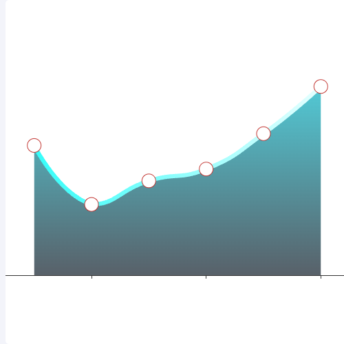 Echarts折线图(带area)示例