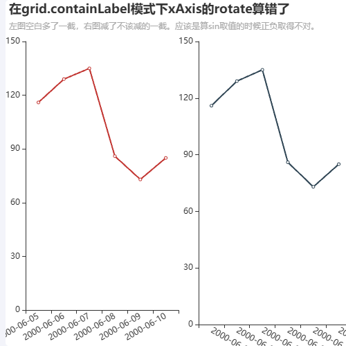 Echartsgrid.containLabel模式下xAxis的rotate算错了示例