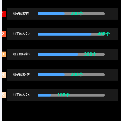 Echarts富文本align:'left'不生效示例