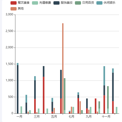 Echarts淘宝2019示例