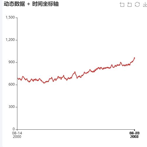 Echarts动态数据 + toolbox 无法操作toolbox示例