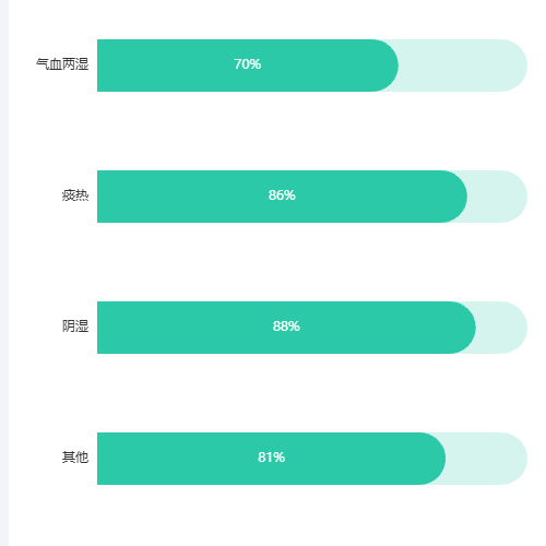 Echarts柱状图-横向示例
