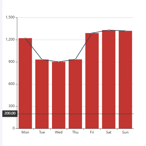 Echarts请求下如何监听手柄的移动示例